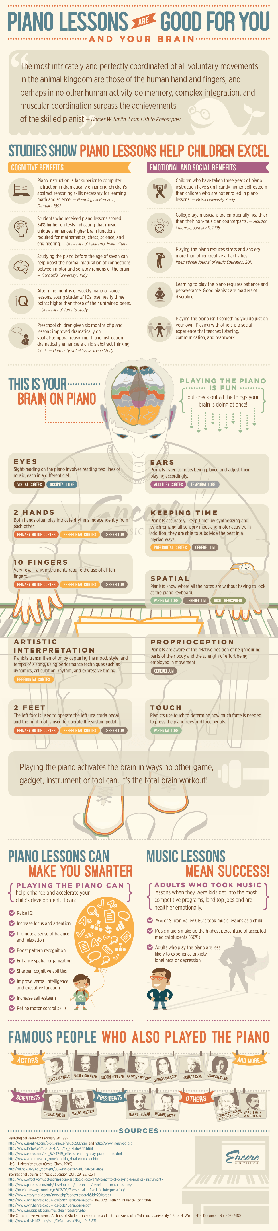 Infographic showing the areas of the brain engaged by playing music.
